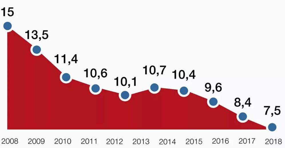 alkohola mirstības statistika